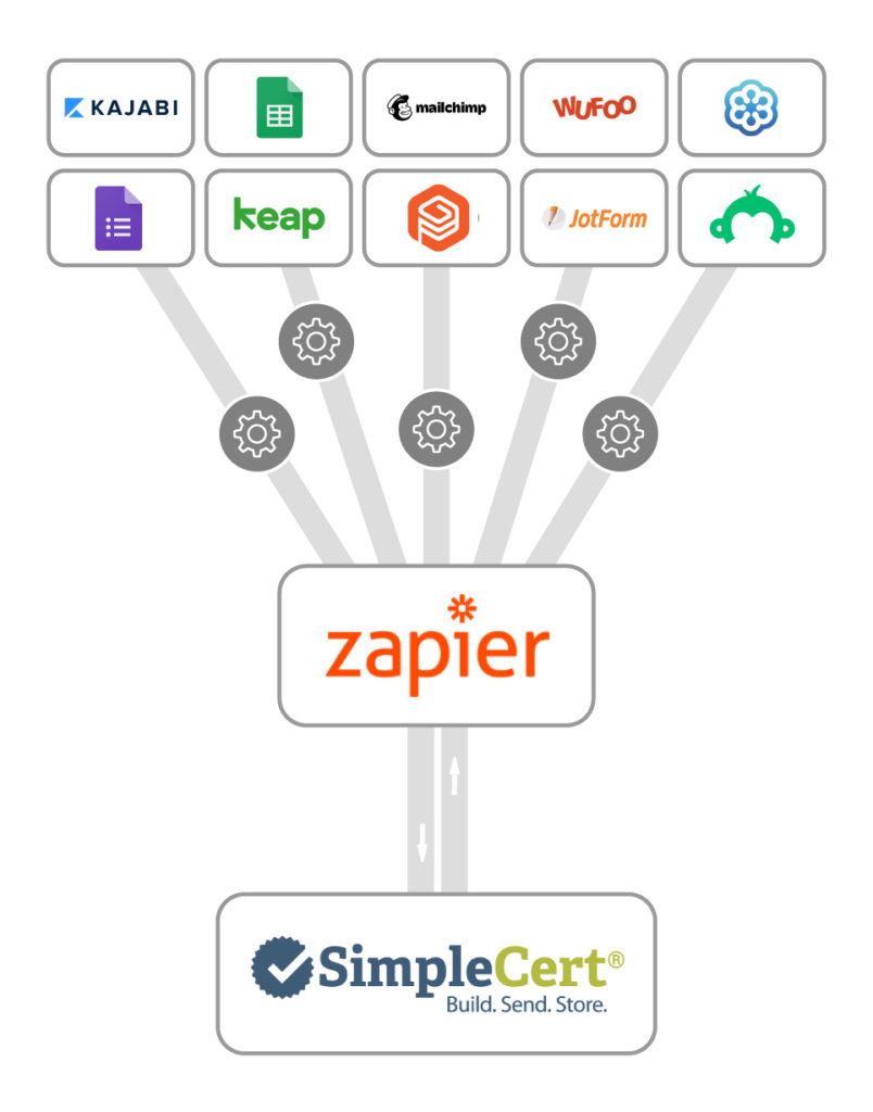 Zapier Infographic.